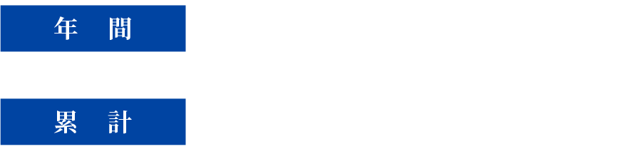 インプラント治療30年以上の実績